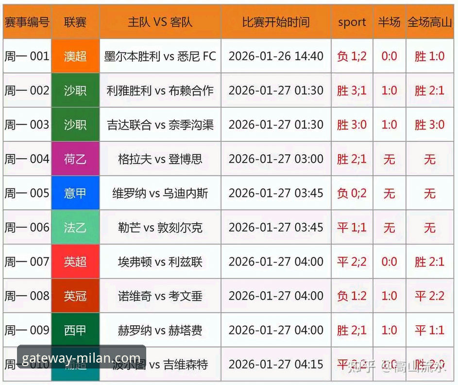 揭秘米兰足球俱乐部官网背后安全性的真实数据——你每天浏览的页面真的安全吗？